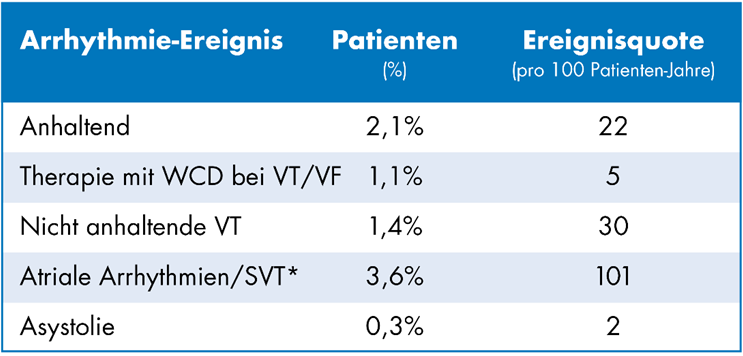 Arrythmic Event Chart de-1