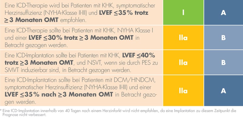 ESC VT/VF Leitlinien 2022