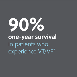 90 percent one-year survival infographic