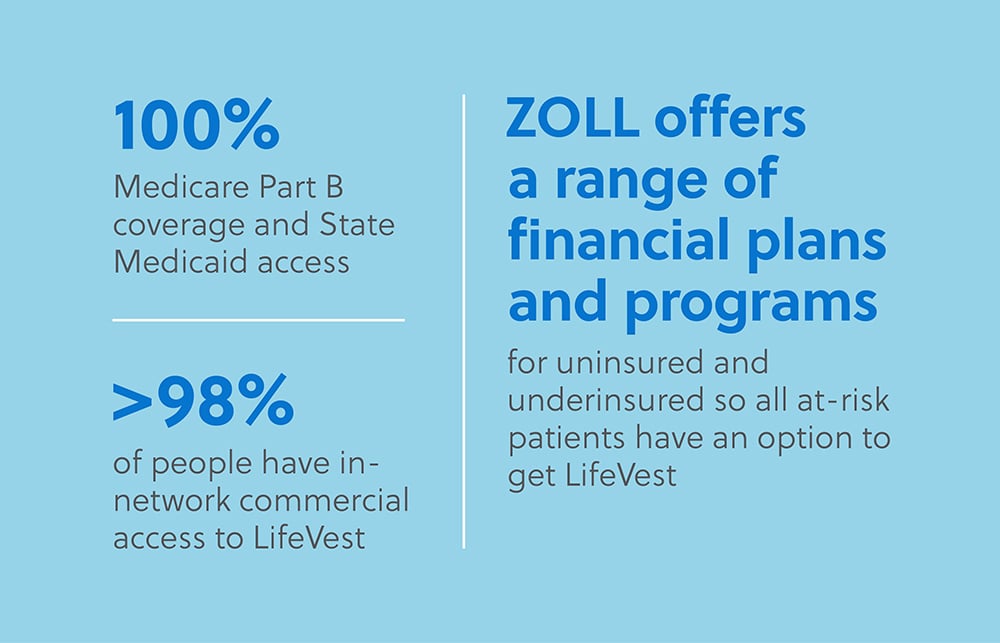 Innovations in LifeVest_Assets_Stats_800x514_v4