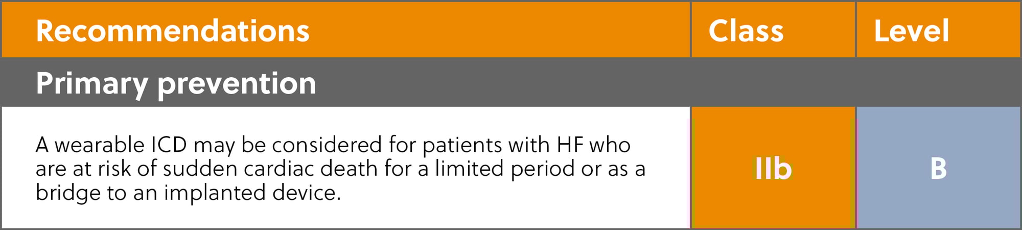 Ischaemic and Non-ischaemic ESC Guidelines