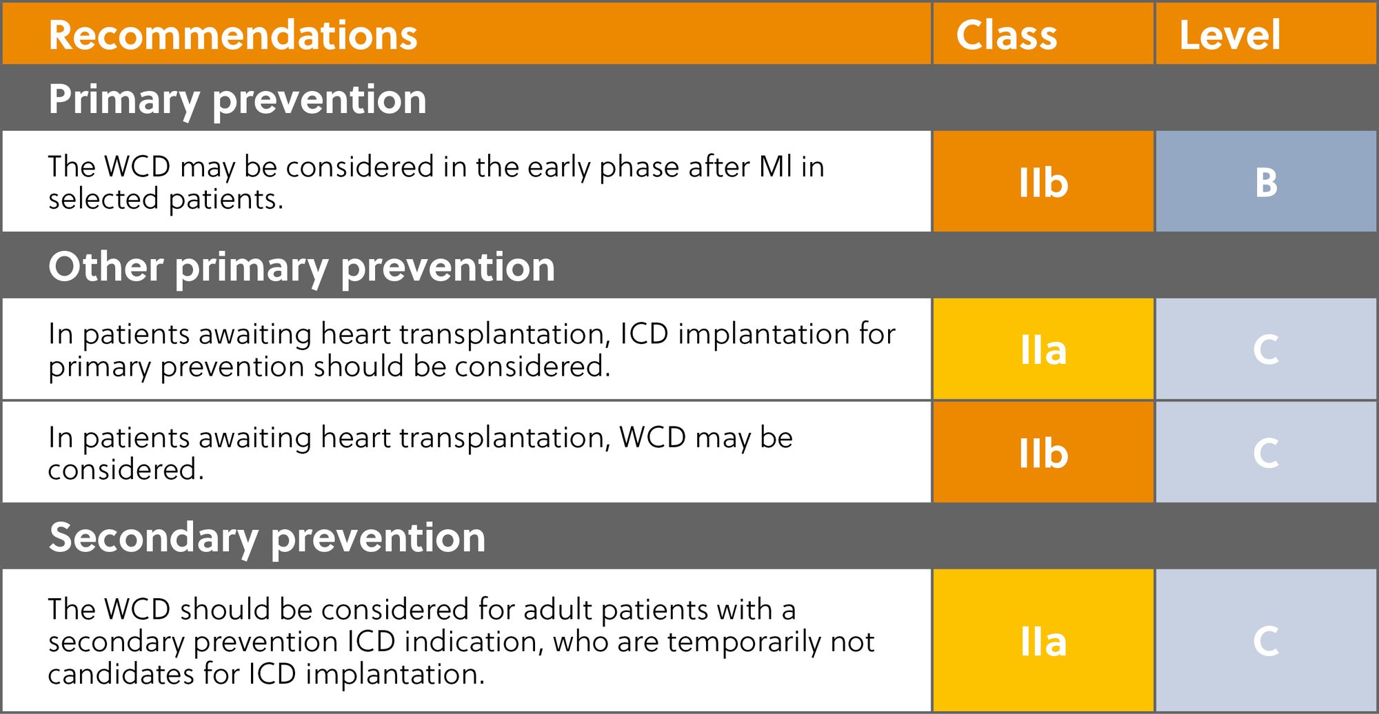 Ischaemic ESC Guideline