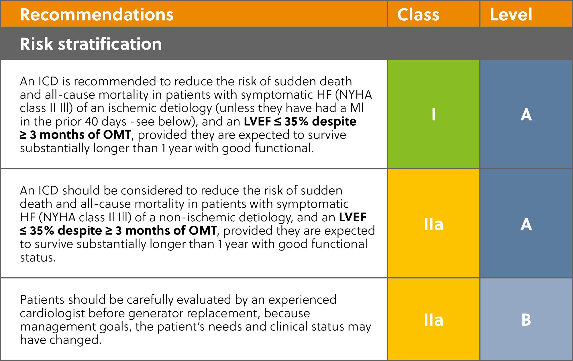 ESC HF guidelines 2021