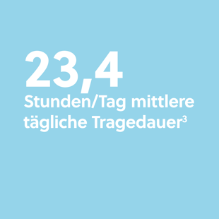 LifeVest Clinical Evidence 23.4 hours/day median daily wear time graphic