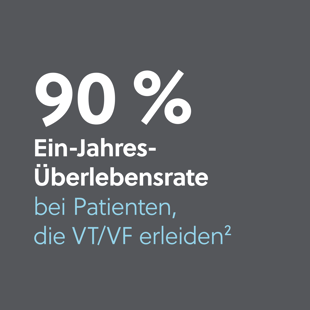 90 percent one-year survival infographic