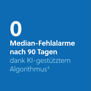 LifeVest Clinical Evidence Zero median false alarms at 90 days infographic