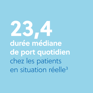 LifeVest Clinical Evidence 23.4 hours/day median daily wear time graphic