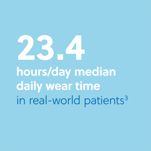 LifeVest Clinical Evidence 23.4 hours/day median daily wear time graphic