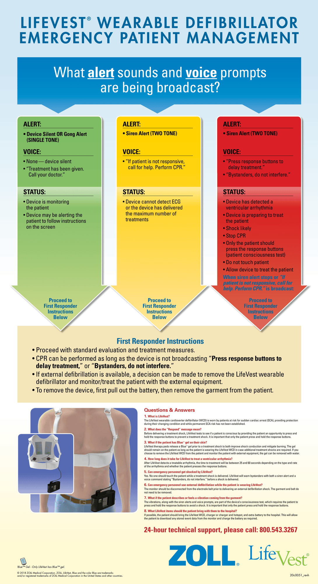 LifeVest first responder poster icon