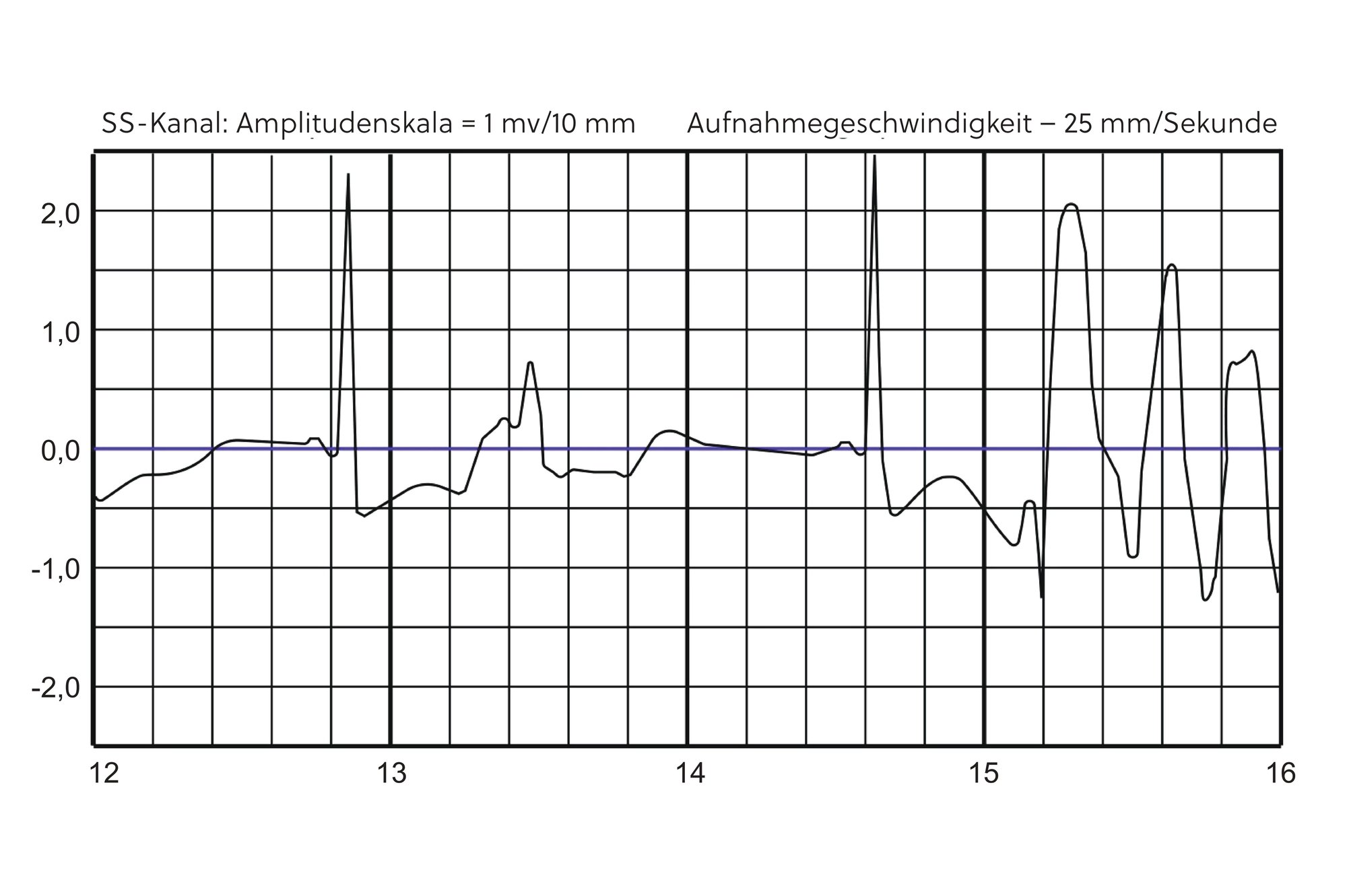 Diagramm „Handlungsmöglichkeiten“
