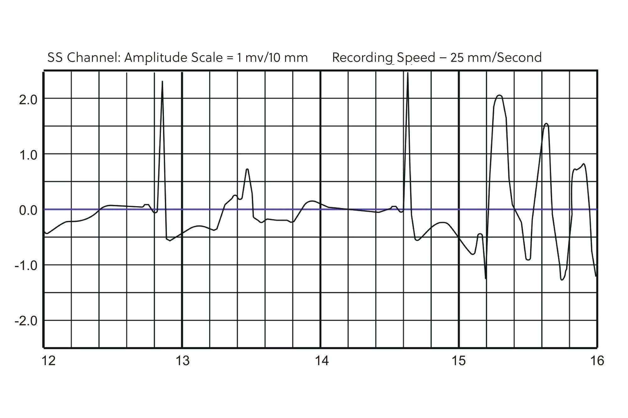 Opportunities for action graph
