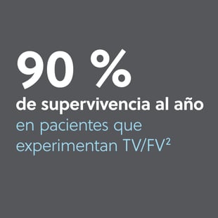 90 percent one-year survival infographic