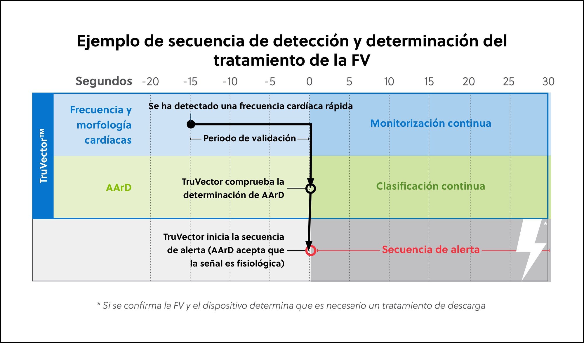 Med Prof_LifeVest_ES-ES-images-5