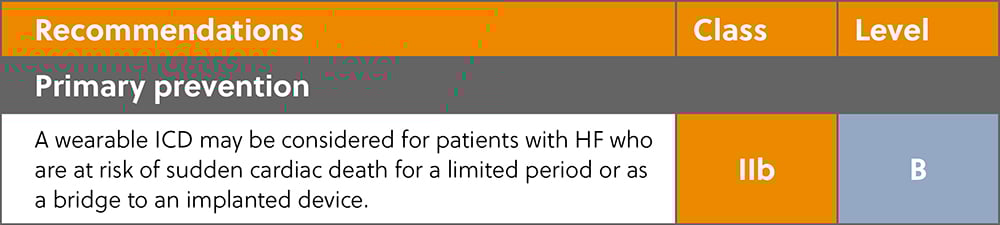 Ischaemic and Non-ischaemic ESC Guidelines