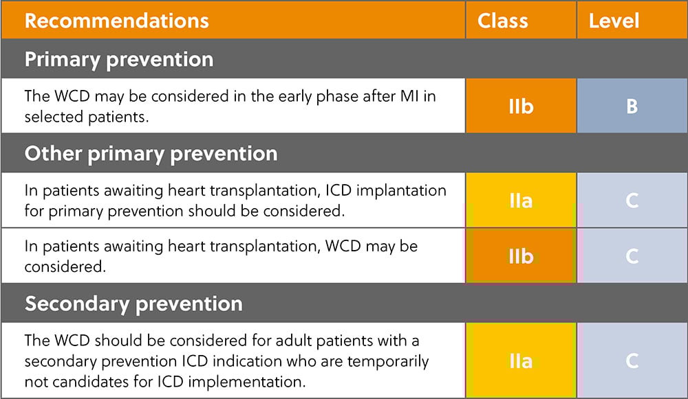 Ischaemic ESC Guideline