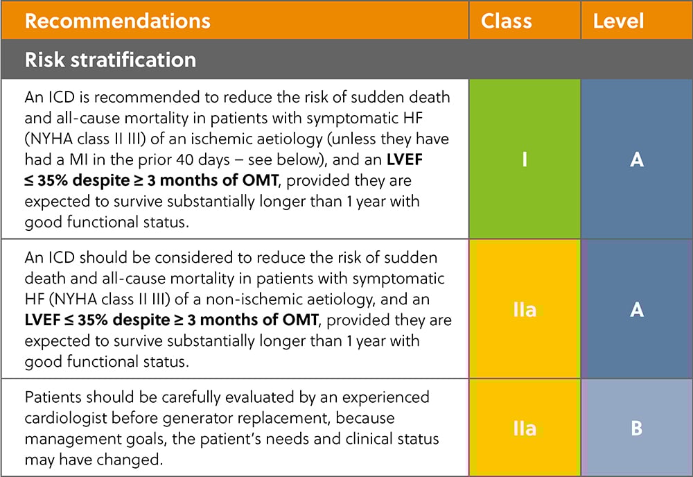 ESC HF guidelines 2021