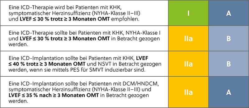 ESC VT/VF Leitlinien 2022