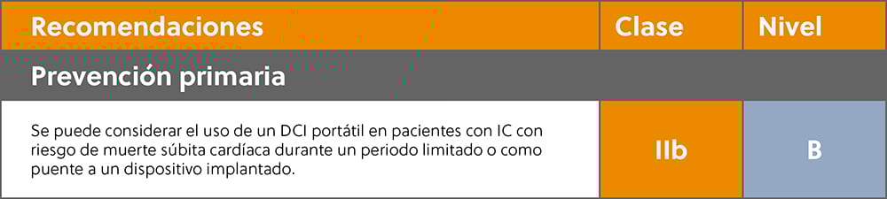 Ischaemic and Non-ischaemic ESC Guidelines