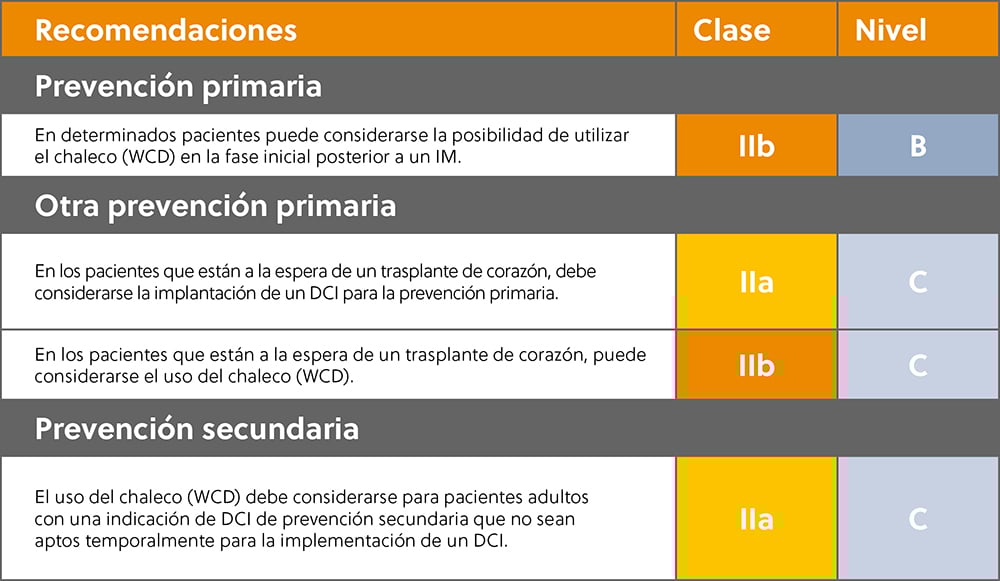 Ischaemic ESC Guideline