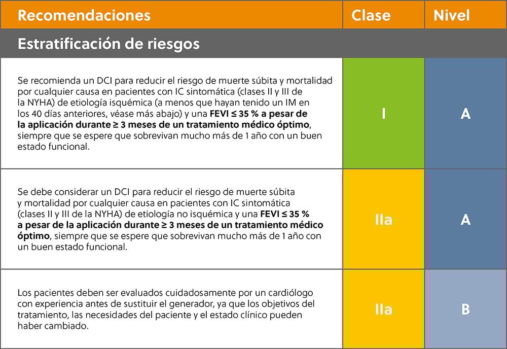 ESC HF guidelines 2021