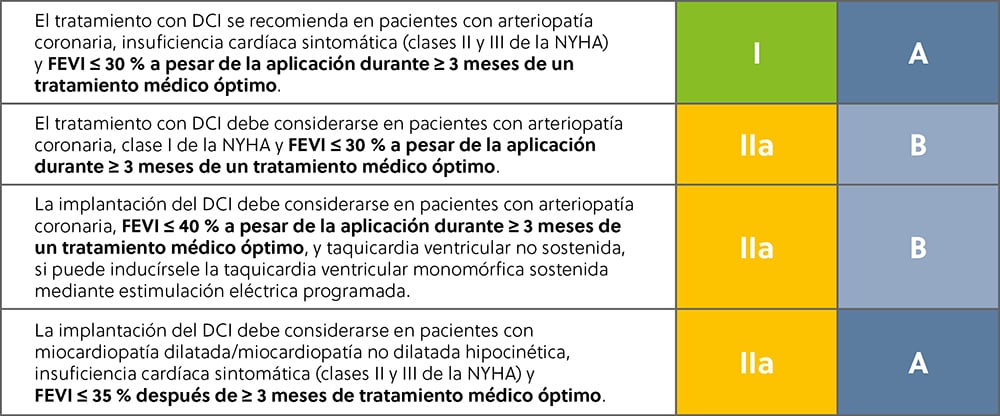 ESC VT/VF Guidelines 2022