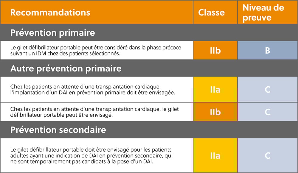 Med Prof_LifeVest_Guidelines_fr-FR2
