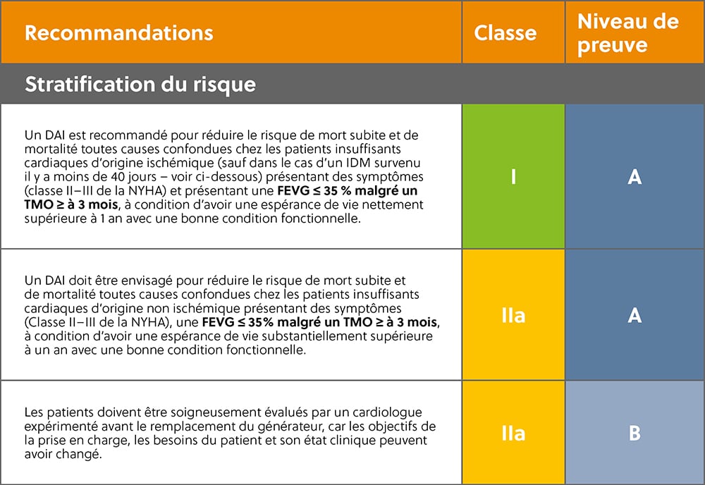 Med Prof_LifeVest_Guidelines_fr-FR3