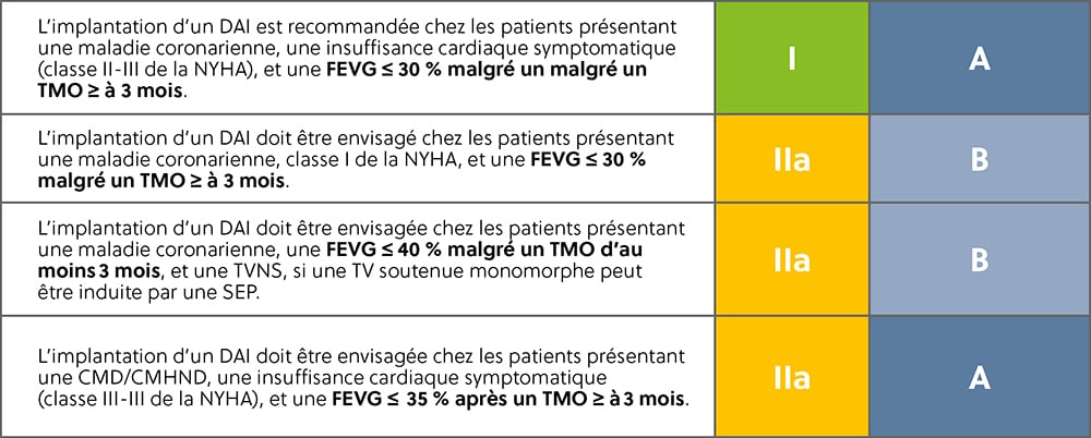 Med Prof_LifeVest_Guidelines_fr-FR4