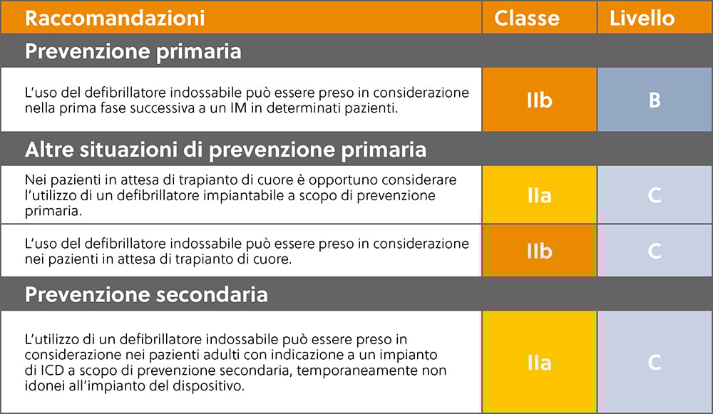 Ischaemic ESC Guideline