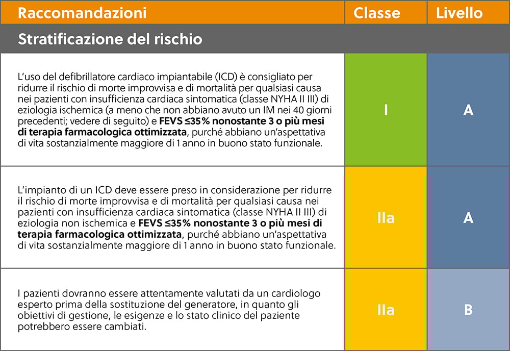 ESC HF guidelines 2021