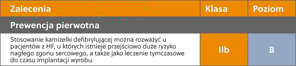 Med Prof_LifeVest_Guidelines_pl-PL