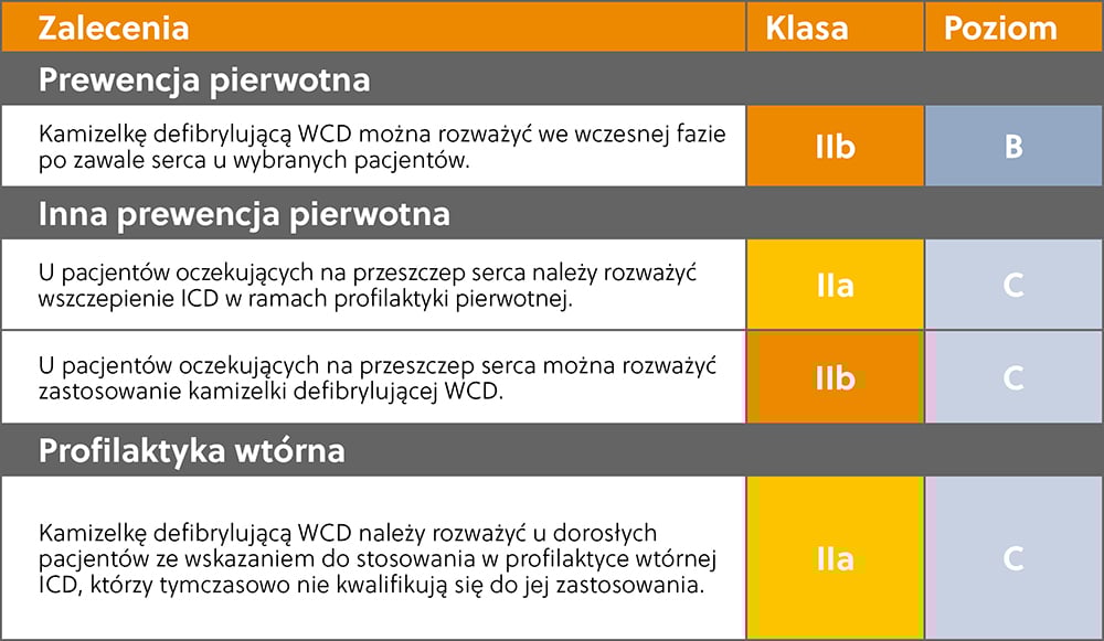 Med Prof_LifeVest_Guidelines_pl-PL2