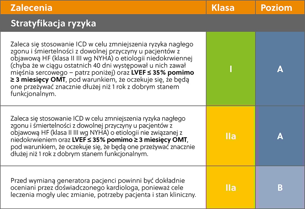 Med Prof_LifeVest_Guidelines_pl-PL3