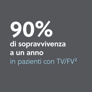 90 percent one-year survival infographic