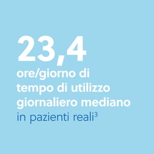 LifeVest Clinical Evidence 23.4 hours/day median daily wear time graphic