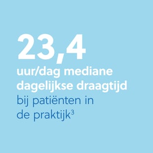 LifeVest Clinical Evidence 23.4 hours/day median daily wear time graphic