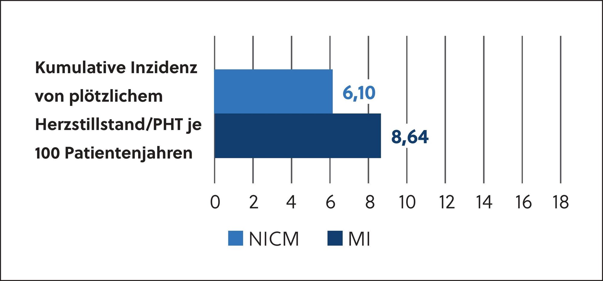 Cumulative SCA/SCD incidence per 100 patient-years graph