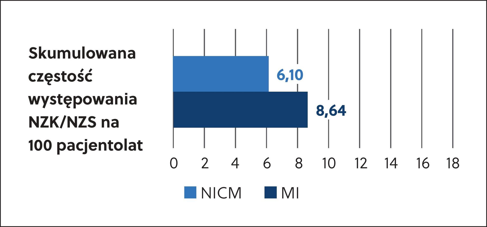 Cumulative SCA/SCD incidence per 100 patient-years graph