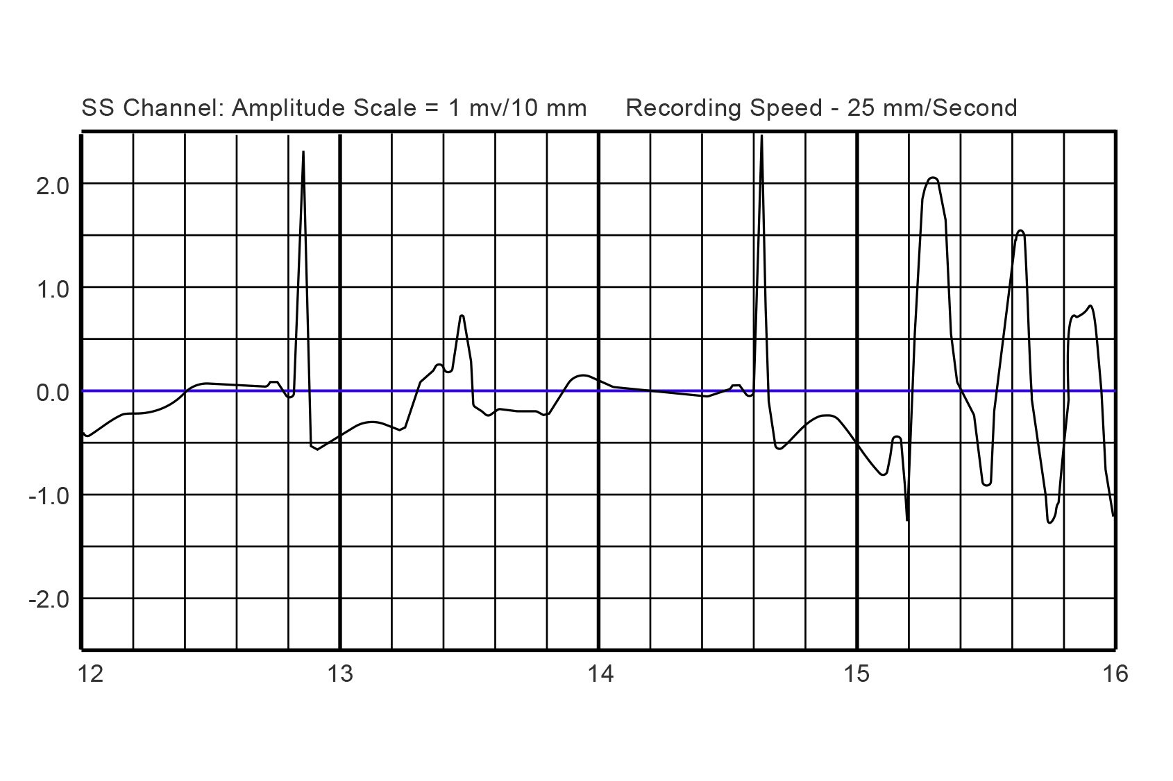 Opportunities for action graph