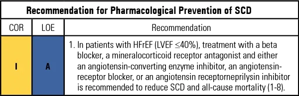 Guideline Recommendations Chart for Preventing SCD with Heart Failure Medications