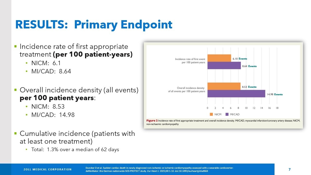 SCD-PROTECT Results - Primary Endpoint