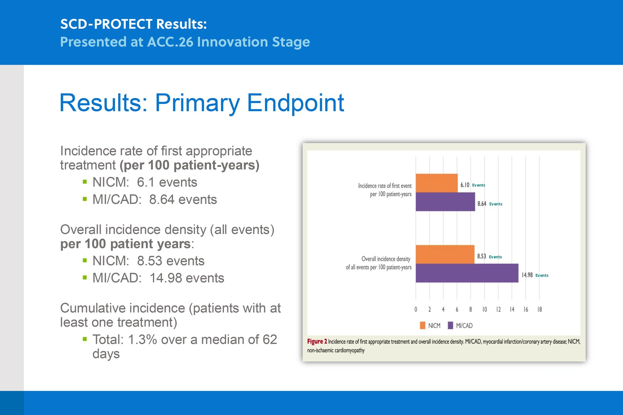 SCD-PROTECT Primary Endpoint ACC.26