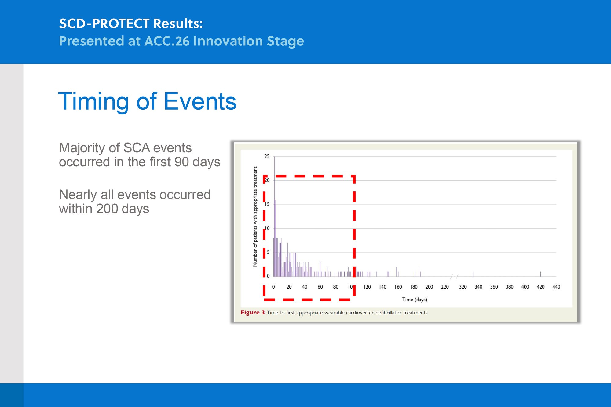 SCD-PROTECT Timing of Events ACC.26