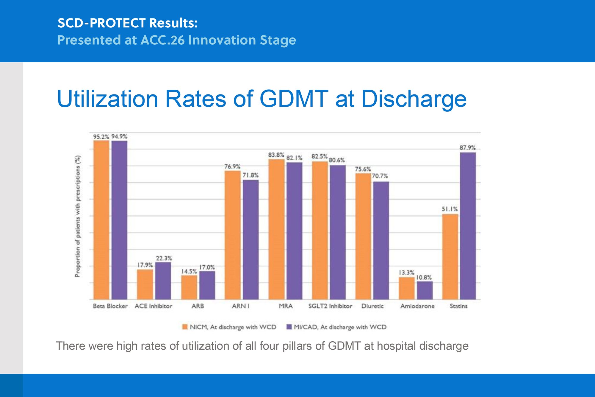 SCD-PROTECT Utilization Rates Bar Chart ACC.26