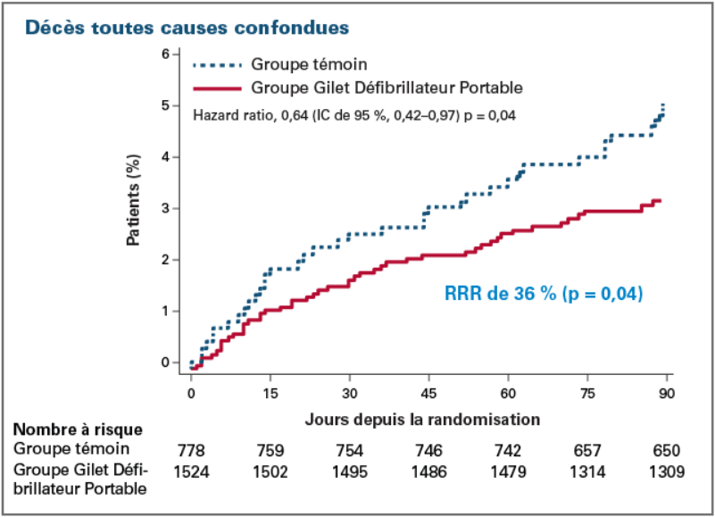 Analyse en Intention de Traiter