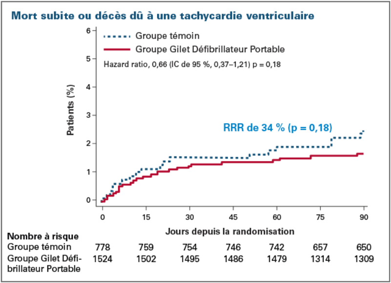 Analyse en Intention de Traiter
