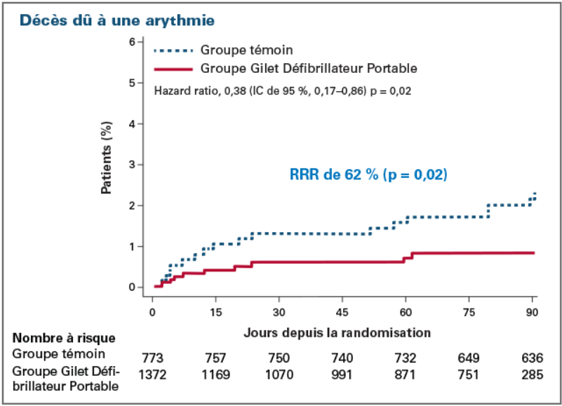 Analyse Per Protocole