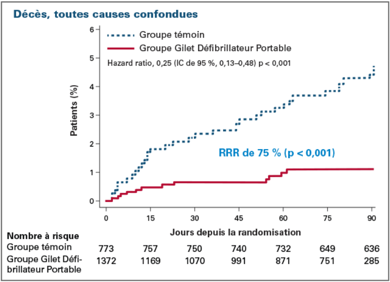 Analyse Per Protocole