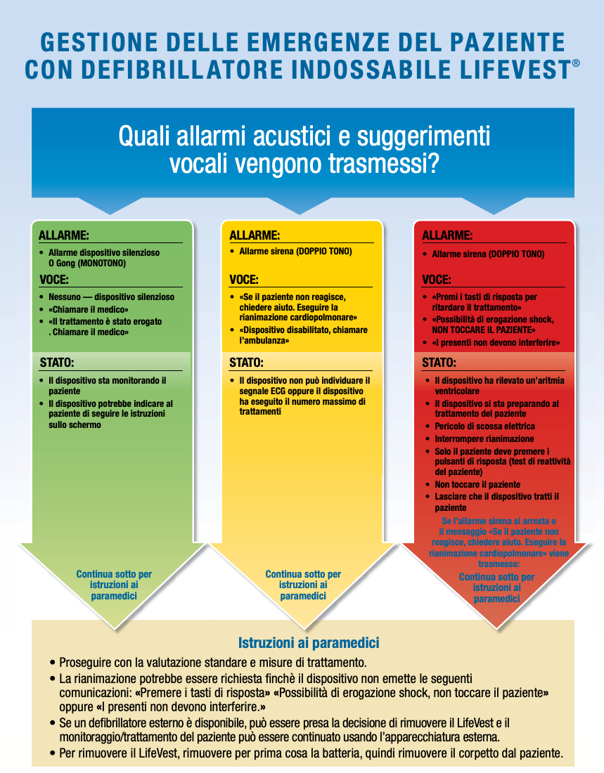 Icona poster LifeVest per i primi soccorritori