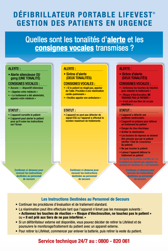 Icône de l’affiche destinée aux primo-intervenants concernant la LifeVest